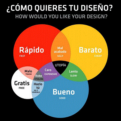 Diseño proyecto